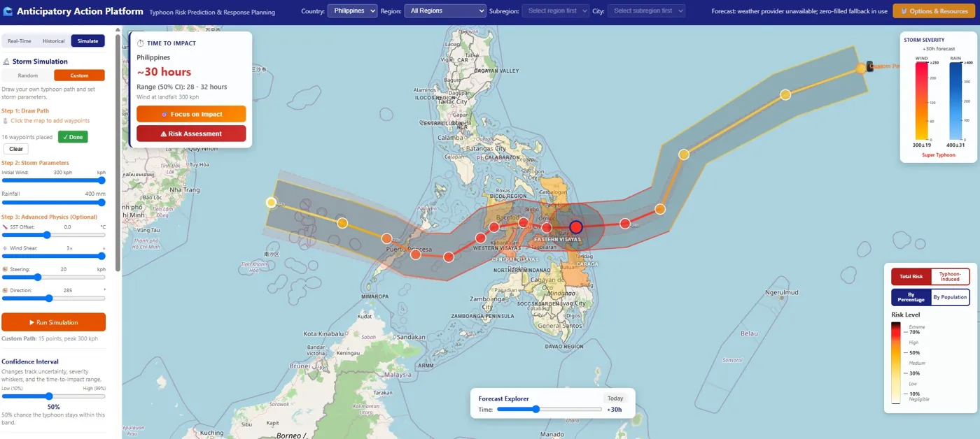 Anticipatory action and emergency response for typhoons