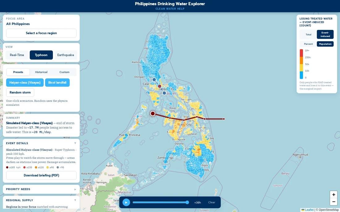 Screenshot of the prototype app: a map of the Philippines with a simulated typhoon track crossing the Visayas from east to west. Areas are shaded from blue to red by the estimated number of people who lose treated water.